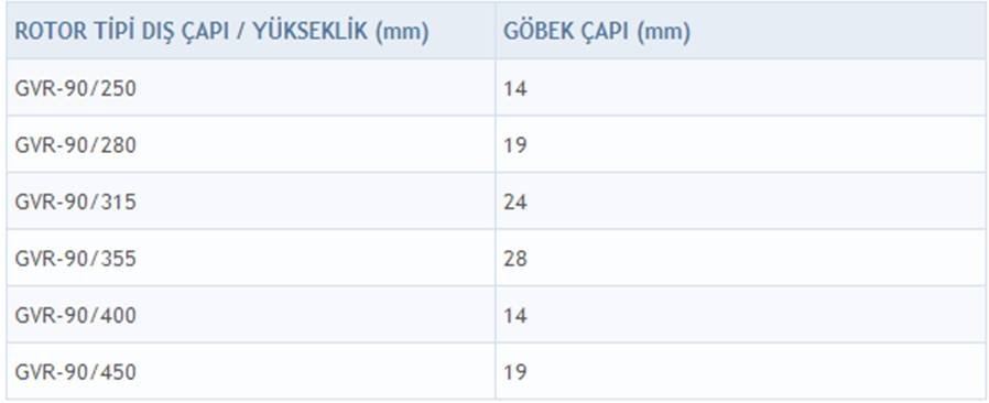 355 mm çapında seyrek kanatlı geriye eğimli radyal fan rotoru